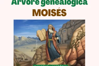 Árvore genealógica de Moisés