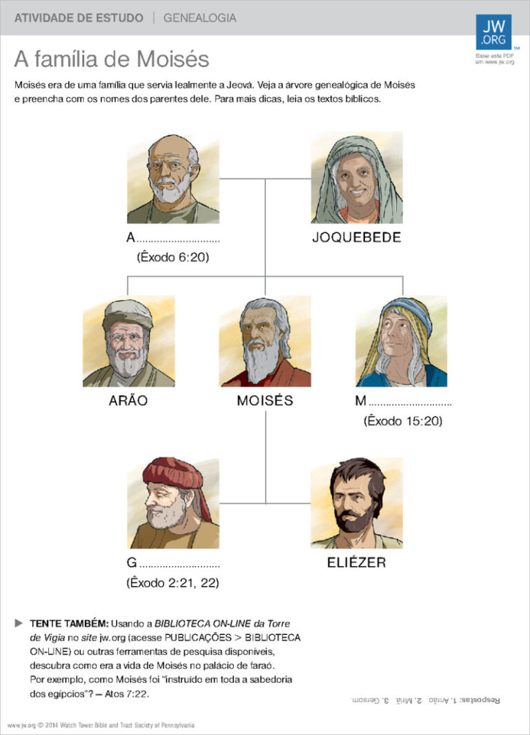 Árvore genealógica de Moisés: toda a sua família [2026 ]