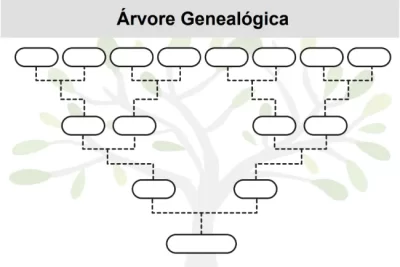 modelo arvore genealogica para imprimir e preencher