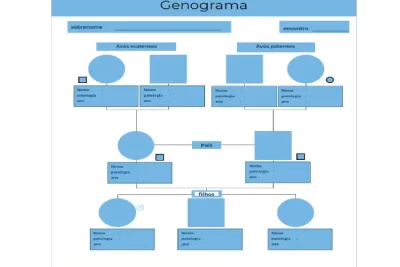 modelo de genograma para edição