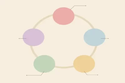 organograma circular modelo