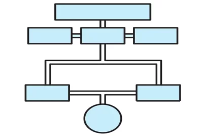 organograma da empresa pdf